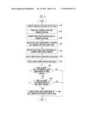 ORGANIC LIGHT EMITTING DISPLAY DEVICE AND METHOD OF DRIVING THE SAME diagram and image