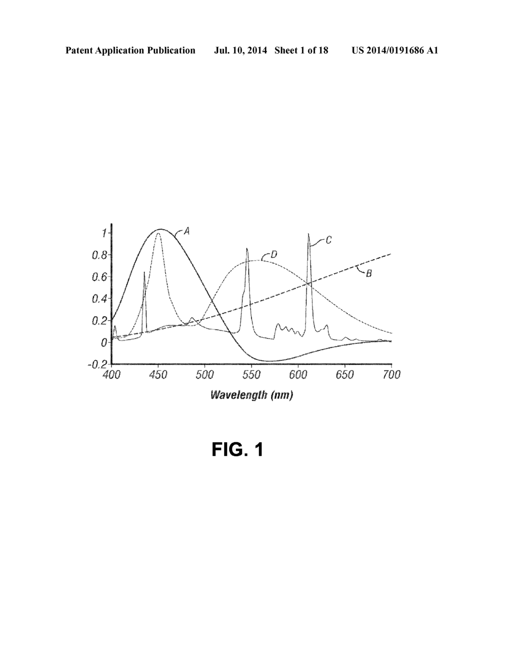 Adaptable Biologically-Adjusted Indirect Lighting Device and Associated     Methods - diagram, schematic, and image 02