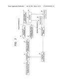 CONTROL APPARATUS OF VIBRATION-TYPE ACTUATOR AND CONTROL METHOD OF     VIBRATION-TYPE ACTUATOR diagram and image