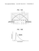 CONTROL APPARATUS OF VIBRATION-TYPE ACTUATOR AND CONTROL METHOD OF     VIBRATION-TYPE ACTUATOR diagram and image