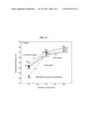 SOFT MAGNETIC LAYER, RECEIVING ANTENNA, AND WIRELESS POWER RECEIVING     APPARATUS COMPRISING THE SAME diagram and image