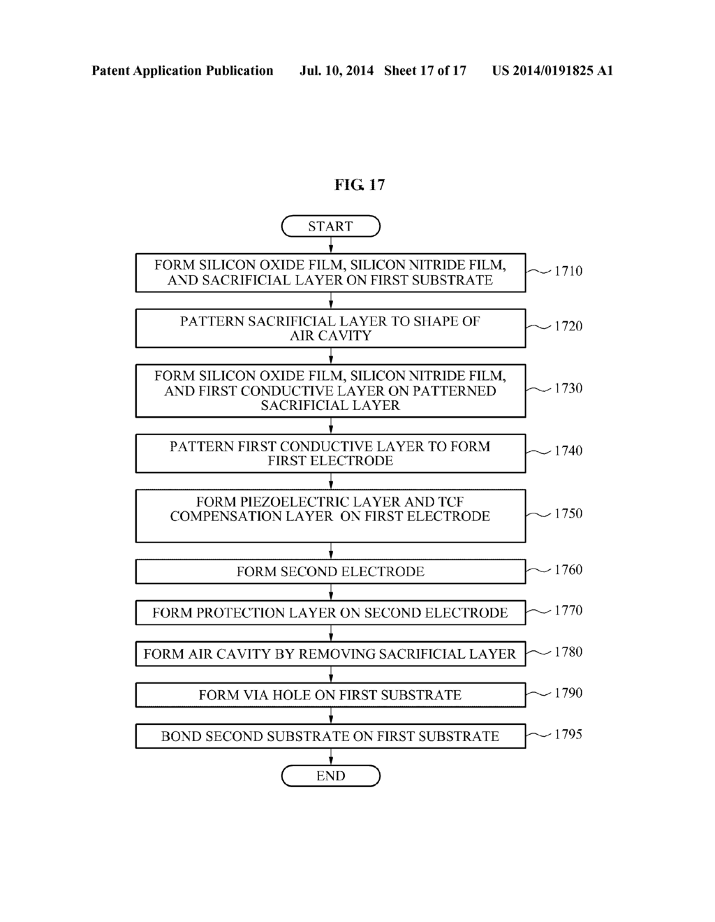 RADIO FREQUENCY FILTER AND MANUFACTURING METHOD THEREOF - diagram, schematic, and image 18