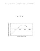 METHOD FOR PRODUCING RARE EARTH MAGNETS, AND RARE EARTH MAGNETS diagram and image