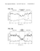 METHOD FOR PRODUCING RARE EARTH MAGNETS, AND RARE EARTH MAGNETS diagram and image