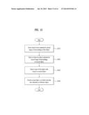 HEAD MOUNTED DISPLAY PROVIDING EYE GAZE CALIBRATION AND CONTROL METHOD     THEREOF diagram and image