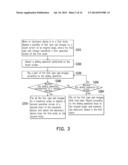 METHOD AND DEVICE FOR CONTROLLING ELECTRONIC DEVICE diagram and image