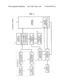 DISPLAY CONTROL DEVICE, DISPLAY CONTROL METHOD AND PROGRAM diagram and image