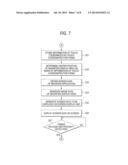 DISPLAY CONTROL DEVICE, DISPLAY CONTROL METHOD AND PROGRAM diagram and image