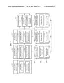 METHOD AND APPARATUS FOR GENERATING THREE-DIMENSIONAL CARICATURE USING     SHAPE AND TEXTURE OF FACE diagram and image