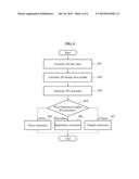 METHOD AND APPARATUS FOR GENERATING THREE-DIMENSIONAL CARICATURE USING     SHAPE AND TEXTURE OF FACE diagram and image