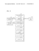 METHOD AND APPARATUS FOR DISPLAYING VIDEO ON 3D MAP diagram and image