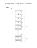 System for Non-Destructive Image Processing diagram and image