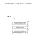 System for Non-Destructive Image Processing diagram and image