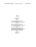 DRAWING CONTROL DEVICE diagram and image