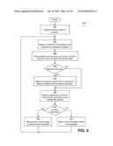 MEMORY MANAGEMENT TECHNIQUES diagram and image