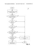 MEMORY MANAGEMENT TECHNIQUES diagram and image