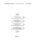 METHOD AND APPARATUS FOR LAYING OUT IMAGE USING IMAGE RECOGNITION diagram and image