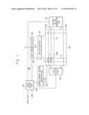 METHOD OF CONTROLLING A DIMMING OPERATION AND ORGANIC LIGHT EMITTING     DISPLAY DEVICE PERFORMING THE SAME diagram and image