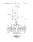 METHOD OF CONTROLLING A DIMMING OPERATION AND ORGANIC LIGHT EMITTING     DISPLAY DEVICE PERFORMING THE SAME diagram and image