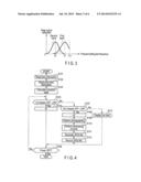 IMAGE APPARATUS AND IMAGING METHOD diagram and image