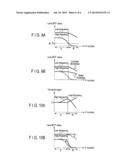 IMAGE APPARATUS AND IMAGING METHOD diagram and image