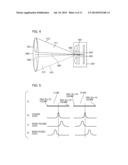 IMAGING APPARATUS AND METHOD FOR CONTROLLING SAME diagram and image