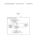 EUV EXPOSURE APPARATUS, EUV MASK, AND METHOD OF MEASURING DISTORTION diagram and image