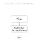 METHOD FOR PROVIDING PRINTING SERVICES AND PRINTING CONTROL METHOD FOR     CONTROLLING A KEY TO ACQUIRE ADDITIONAL AUTHORIZED PAGES AS NEEDED diagram and image