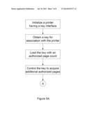 METHOD FOR PROVIDING PRINTING SERVICES AND PRINTING CONTROL METHOD FOR     CONTROLLING A KEY TO ACQUIRE ADDITIONAL AUTHORIZED PAGES AS NEEDED diagram and image