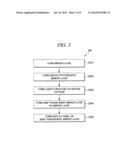 HOLOGRAPHIC IMAGING diagram and image