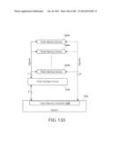 CONFIGURABLE MEMORY CIRCUIT SYSTEM AND METHOD diagram and image