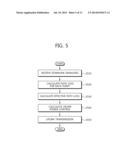 UPLINK POWER CONTROLLING METHOD AND UPLINK SIGNAL RECEIVING METHOD THEREOF diagram and image