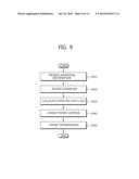 UPLINK POWER CONTROLLING METHOD AND UPLINK SIGNAL RECEIVING METHOD THEREOF diagram and image