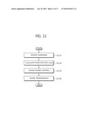 UPLINK POWER CONTROLLING METHOD AND UPLINK SIGNAL RECEIVING METHOD THEREOF diagram and image