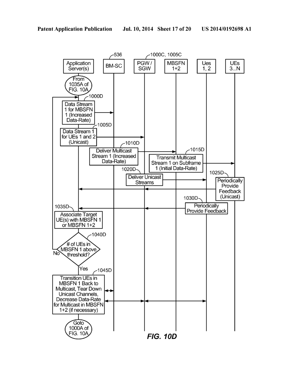 SELECTIVELY ADJUSTING A RATE OR DELIVERY FORMAT OF MEDIA BEING DELIVERED     TO ONE OR MORE MULTICAST/BROADCAST SINGLE FREQUENCY NETWORKS FOR     TRANSMISSION - diagram, schematic, and image 18