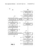 SYSTEM FOR EFFICIENT RECOVERY OF NODE-B BUFFERED DATA FOLLOWING MAC LAYER     RESET diagram and image