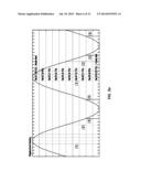 MODULATING GANTRY ROTATION SPEED AND IMAGE ACQUISITION IN RESPIRATORY     CORRELATED (4D) CONE BEAM CT IMAGES diagram and image