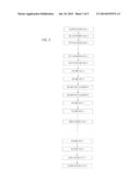 SYSTEM AND METHOD FOR CRYPTOGRAPHIC PROCESSING IN A TIME WINDOW diagram and image