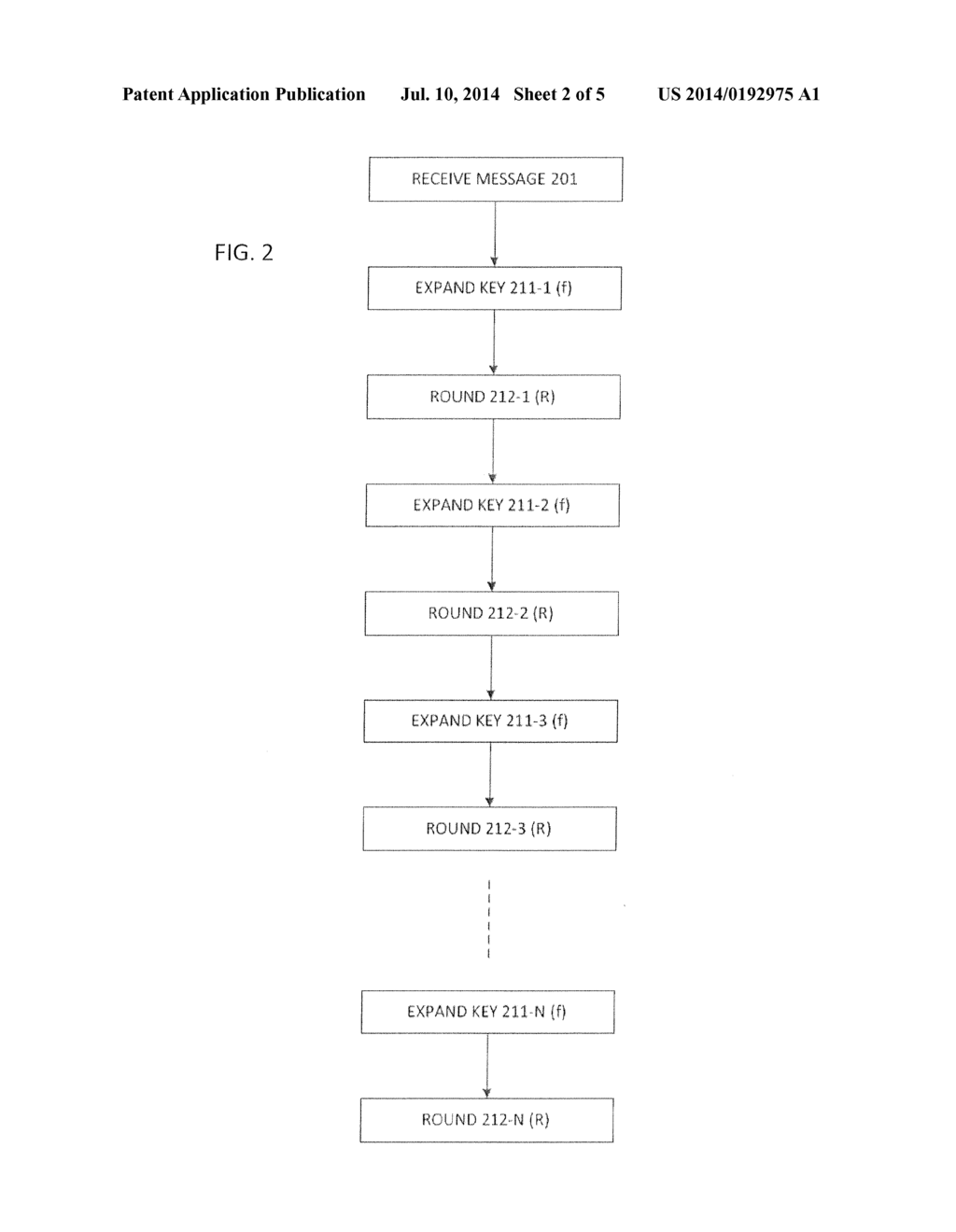 SYSTEM AND METHOD FOR MULTICHANNEL CRYPTOGRAPHIC PROCESSING - diagram, schematic, and image 03