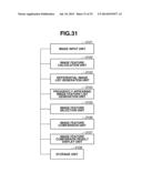 IMAGE RETRIEVAL APPARATUS, IMAGE RETRIEVAL METHOD, QUERY IMAGE PROVIDING     APPARATUS, QUERY IMAGE PROVIDING METHOD, AND PROGRAM diagram and image