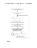 CORRECTION OF OVER-FOCUS IN DIGITAL IMAGES USING CENTERED DISCRETE     IMAGINARY-POWER FRACTIONAL FOURIER TRANSFORMATIONS WITH HIGH-ACCURACY     ORTHONORMAL EIGENVECTORS diagram and image