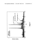 INTEGRATED HIGH THROUGHPUT SYSTEM FOR THE ANALYSIS OF BIOMOLECULES diagram and image