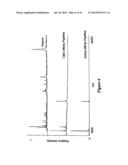 INTEGRATED HIGH THROUGHPUT SYSTEM FOR THE ANALYSIS OF BIOMOLECULES diagram and image