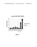 INTEGRATED HIGH THROUGHPUT SYSTEM FOR THE ANALYSIS OF BIOMOLECULES diagram and image