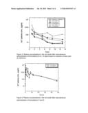 LIPID DEPOT FORMULATIONS diagram and image