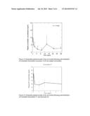 LIPID DEPOT FORMULATIONS diagram and image