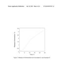 LIPID DEPOT FORMULATIONS diagram and image