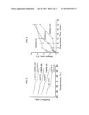 Compositions Comprising Citrate And Applications Thereof diagram and image