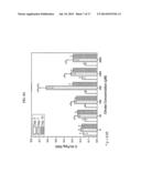 Compositions Comprising Citrate And Applications Thereof diagram and image