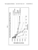 Biodegradable Drug Delivery Composition diagram and image